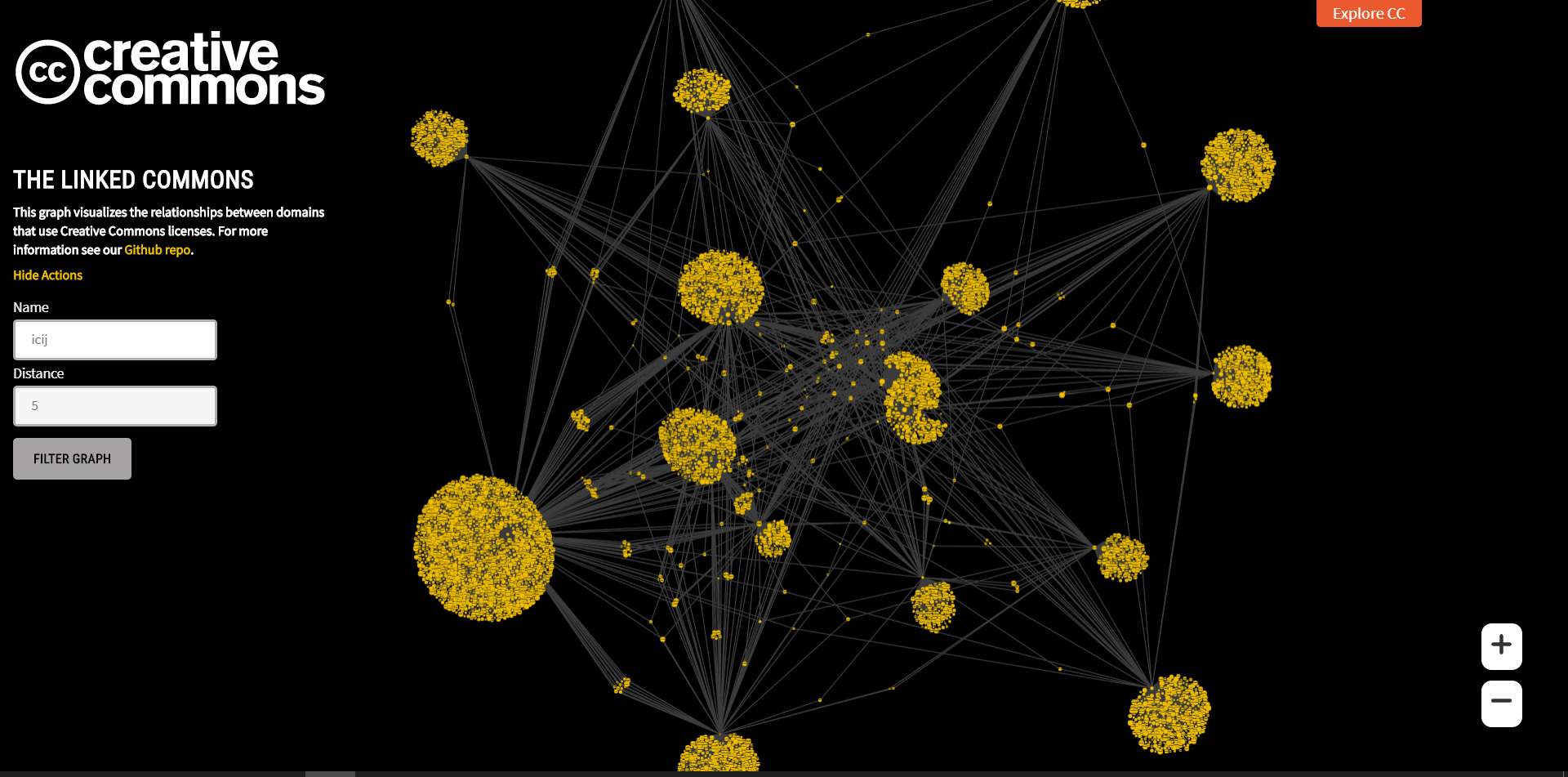 Linked Commons: What's New